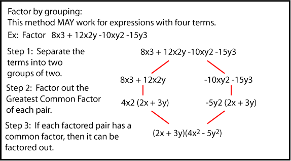 Factor by Grouping